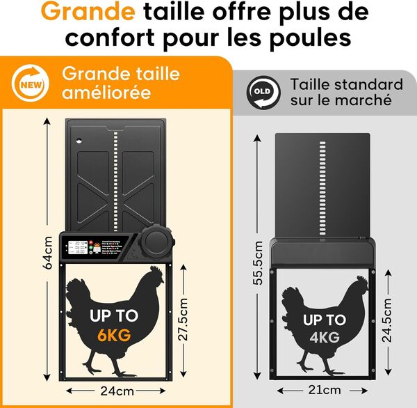 Grande Porte Poulailler Automatique Solaire, MASTERFUN Porte Automatique Poulailler Solaire en Aluminium avec Écran LCD Étanche, Minuterie, Télécommande, Fonction Anti-pincement, Noir