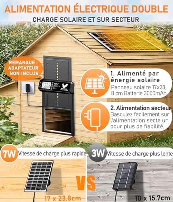 Découvrez notre test détaillé de la porte automatique solaire anti-pincement pour poulailler : fonctionnalités, avantages et recommandations d'achat.